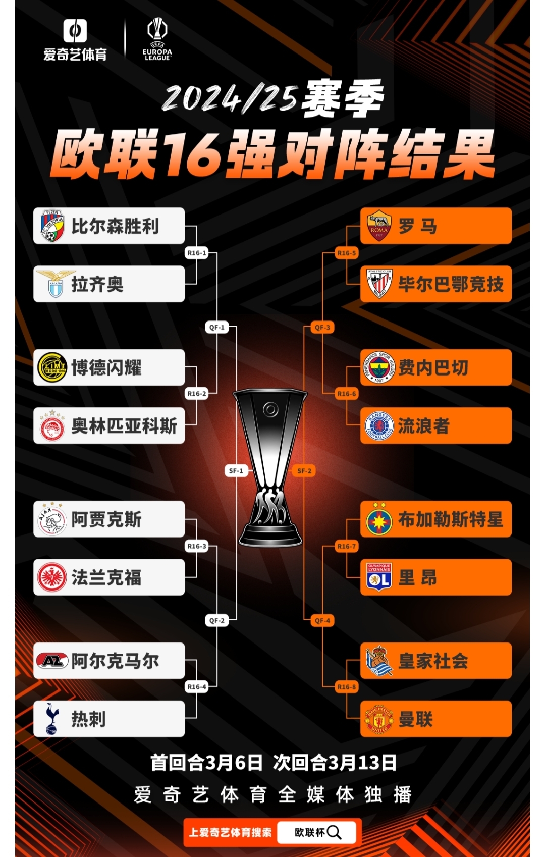 瑞士意外力克法国，晋级欧国联四分之一决赛的简单介绍